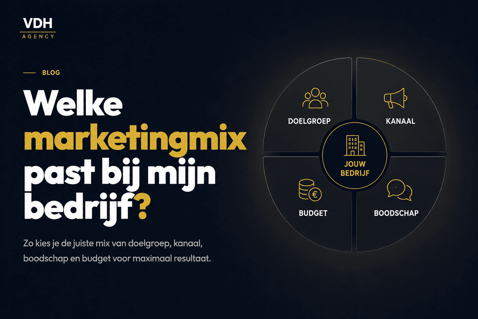 Welke marketingmix past bij mijn bedrijf: de juiste mix van doelgroep, kanaal, boodschap en budget